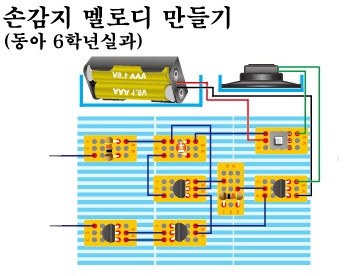 SAMPLE PRODUCT3